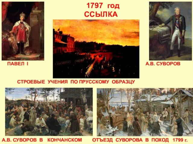 А.В. СУВОРОВ ПАВЕЛ I 1797 год ССЫЛКА СТРОЕВЫЕ УЧЕНИЯ ПО