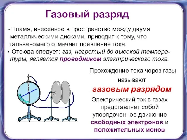 Прохождение тока через газы называют газовым разрядом Газовый разряд Пламя,