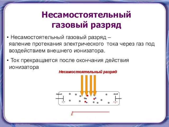 Несамостоятельный газовый разряд Несамостоятельный газовый разряд – явление протекания электрического