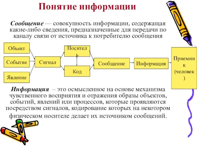 Понятие информации Сообщение — совокупность информации, содержащая какие-либо сведения, предназначенные