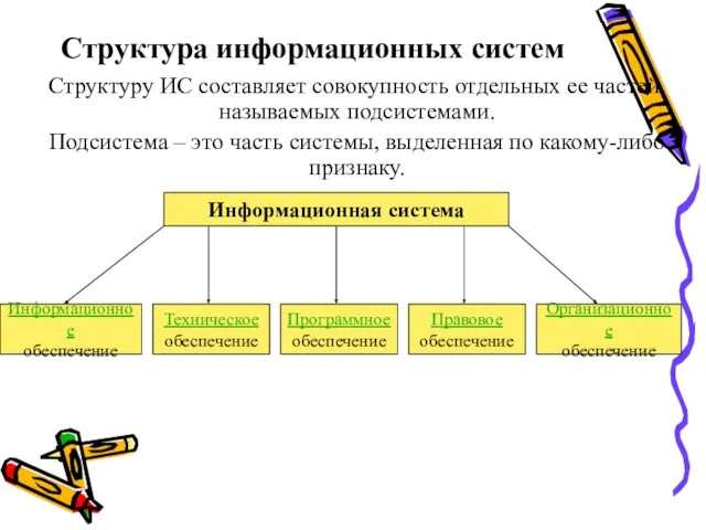 Структура информационных систем Структуру ИС составляет совокупность отдельных ее частей,