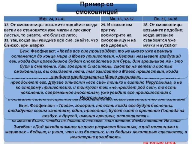 Блж. Иероним: «Так как все времена сотворил Иисус, то есть