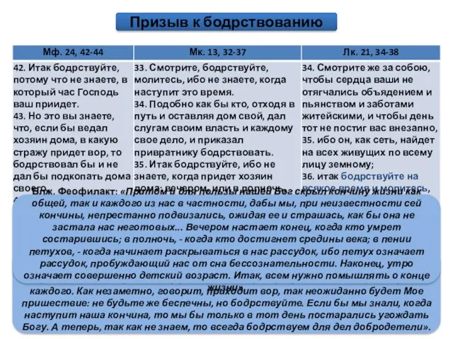 Призыв к бодрствованию Блж. Феофилакт: «Господь заповедует бодрствовать и готовиться,