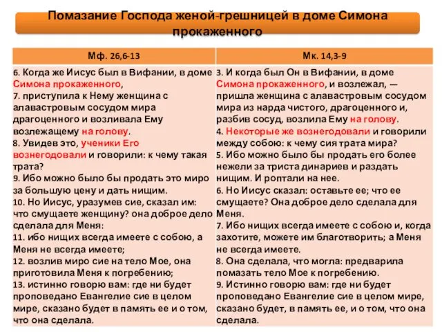 Помазание Господа женой-грешницей в доме Симона прокаженного