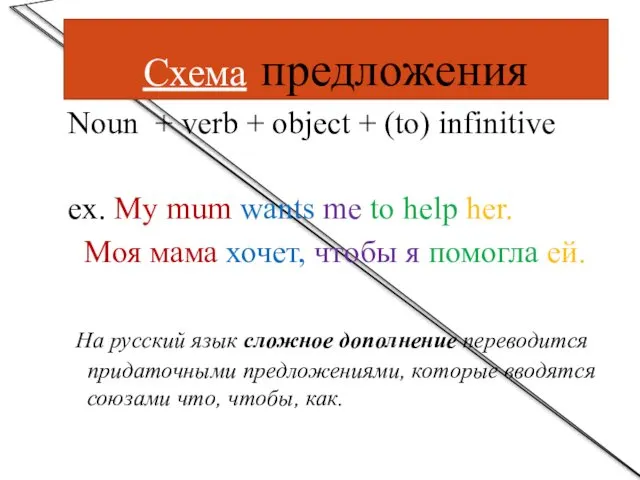 Схема предложения Noun + verb + object + (to) infinitive