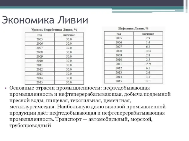 Экономика Ливии Основные отрасли промышленности: нефтедобывающая промышленность и нефтеперерабатывающая, добыча