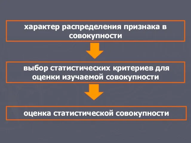 характер распределения признака в совокупности выбор статистических критериев для оценки изучаемой совокупности оценка статистической совокупности