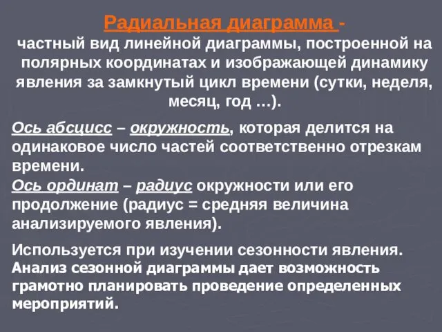 Радиальная диаграмма - частный вид линейной диаграммы, построенной на полярных