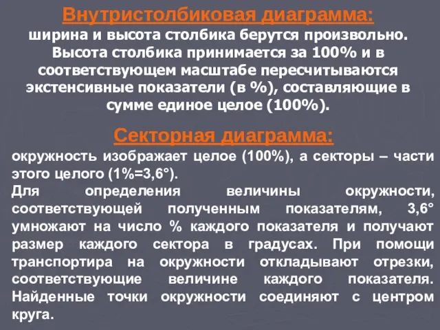 Внутристолбиковая диаграмма: ширина и высота столбика берутся произвольно. Высота столбика