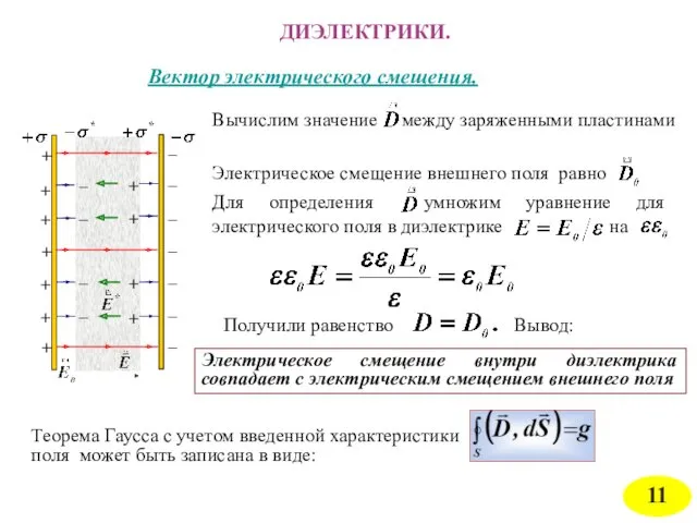 ДИЭЛЕКТРИКИ. Вектор электрического смещения. Электрическое смещение внутри диэлектрика совпадает с