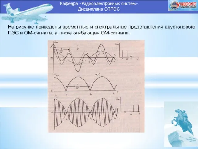 Кафедра «Радиоэлектронных систем» Дисциплина ОТРЭС На рисунке приведены временные и спектральные представления двухтонового