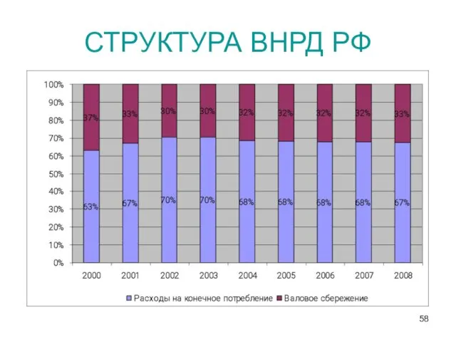 СТРУКТУРА ВНРД РФ