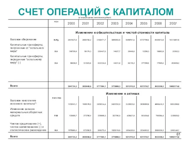 CЧЕТ ОПЕРАЦИЙ С КАПИТАЛОМ