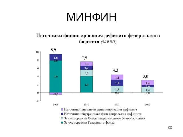 МИНФИН