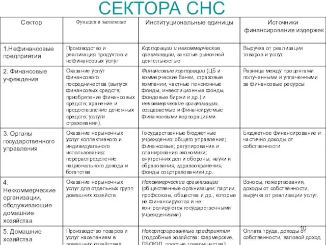 СЕКТОРА СНС