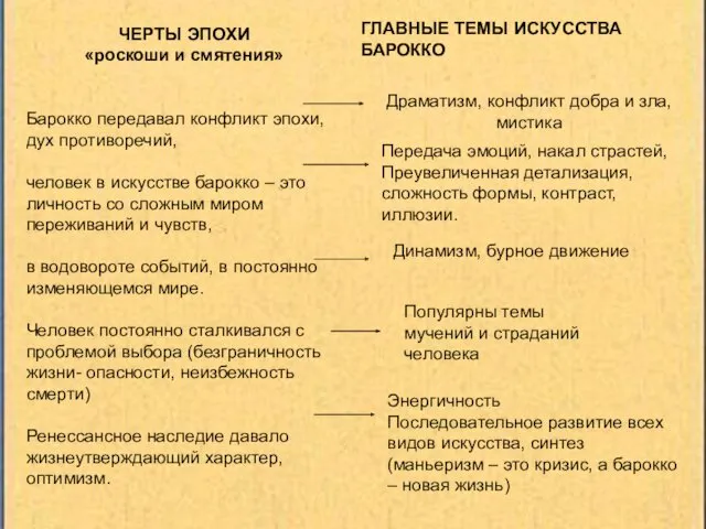 ЧЕРТЫ ЭПОХИ «роскоши и смятения» Барокко передавал конфликт эпохи, дух противоречий, человек в