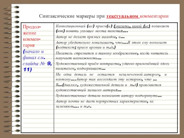 Синтаксические маркеры при текстуальном комментарии