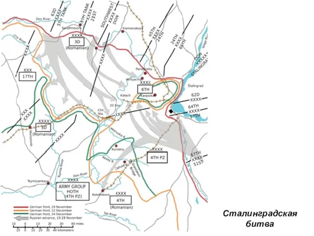 Сталинградская битва