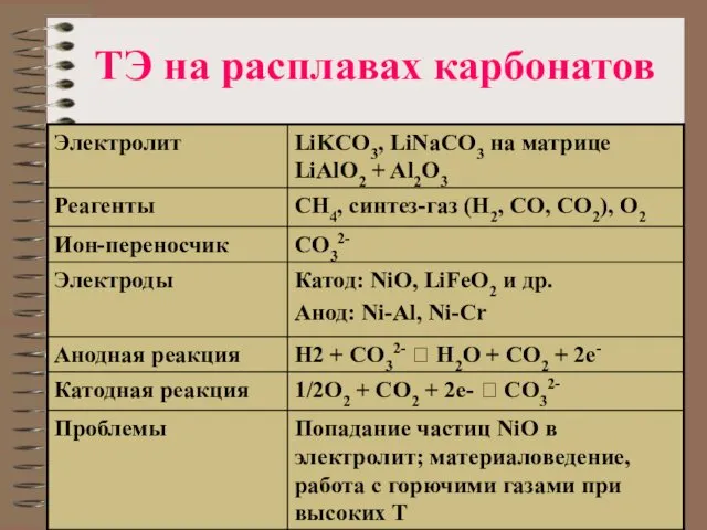 ТЭ на расплавах карбонатов