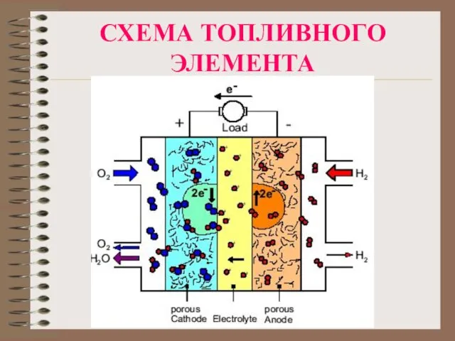 СХЕМА ТОПЛИВНОГО ЭЛЕМЕНТА