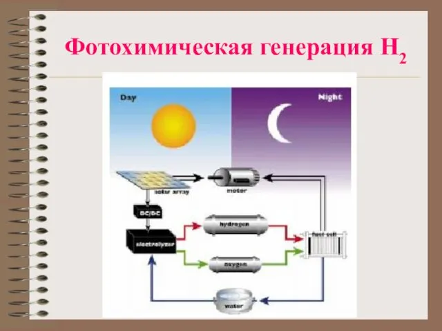 Фотохимическая генерация Н2