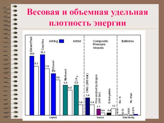 Весовая и объемная удельная плотность энергии