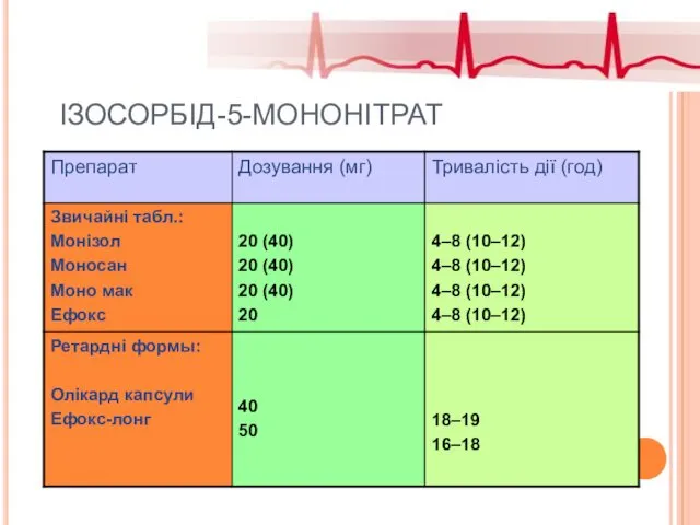 ІЗОСОРБІД-5-МОНОНІТРАТ