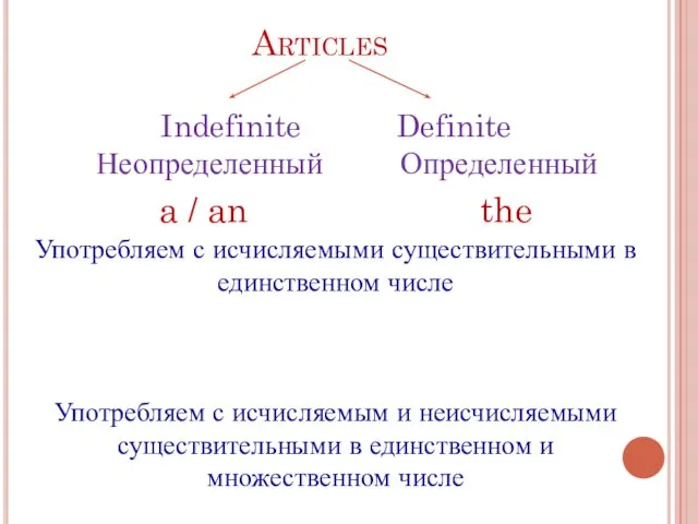Articles Indefinite Definite Неопределенный Определенный a / an the Употребляем