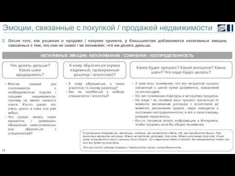 После того, как решение о продаже / покупке принято, у