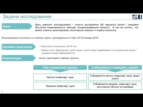 Задачи исследования Исследование состояло из 4 фокус-групп, проведенных в Уфе