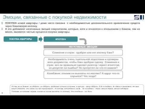 Эмоции, связанные с покупкой недвижимости ПОКУПКА новой квартиры / дома