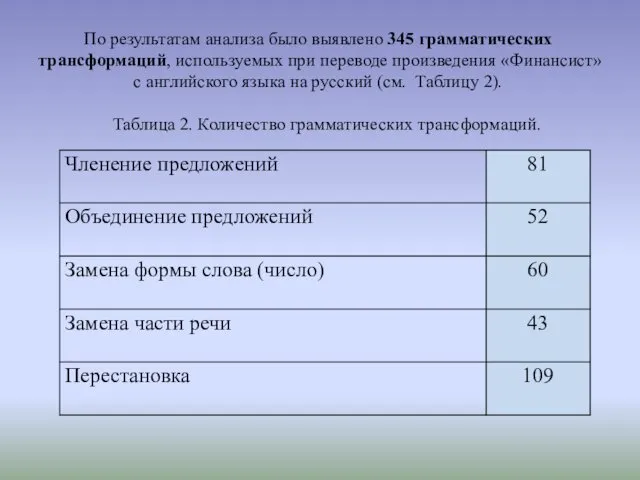 По результатам анализа было выявлено 345 грамматических трансформаций, используемых при