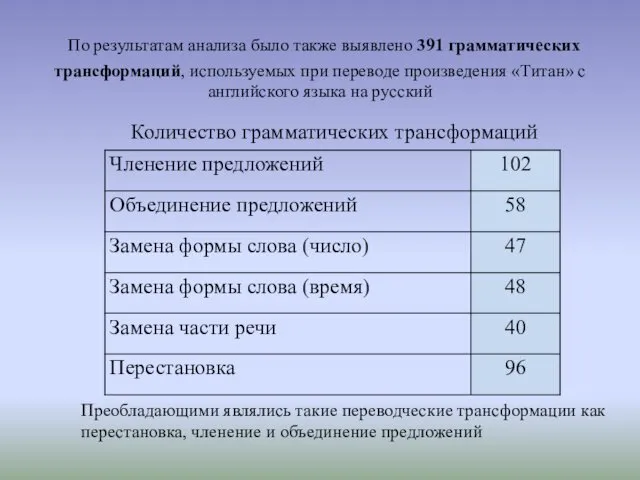 По результатам анализа было также выявлено 391 грамматических трансформаций, используемых