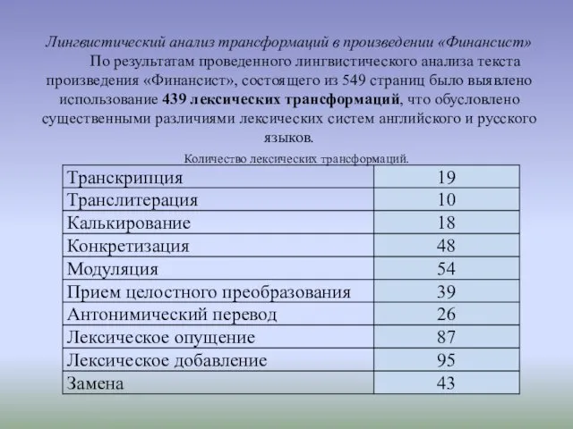 Лингвистический анализ трансформаций в произведении «Финансист» По результатам проведенного лингвистического