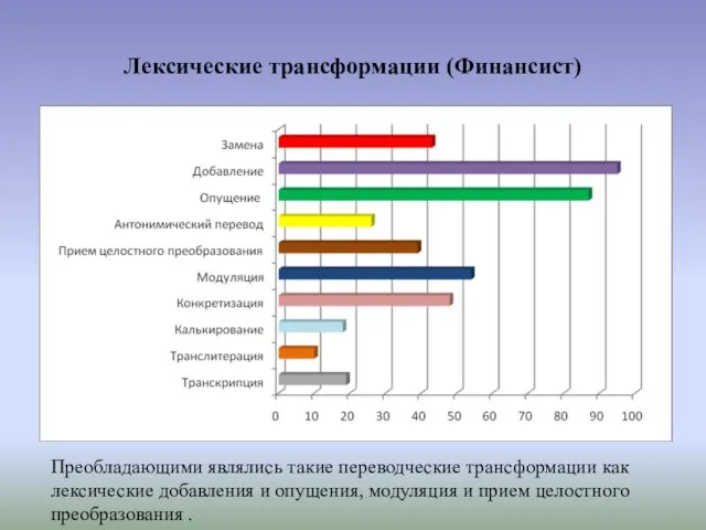 Лексические трансформации (Финансист) Преобладающими являлись такие переводческие трансформации как лексические