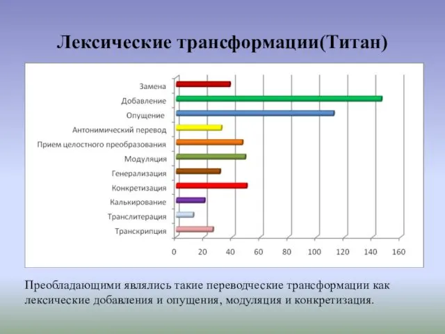 Лексические трансформации(Титан) Преобладающими являлись такие переводческие трансформации как лексические добавления и опущения, модуляция и конкретизация.