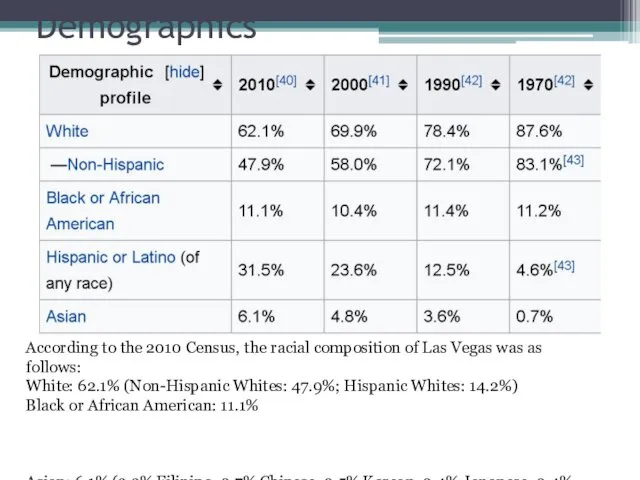 Demographics According to the 2010 Census, the racial composition of