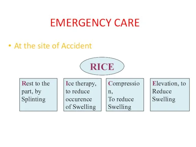 EMERGENCY CARE At the site of Accident RICE Rest to