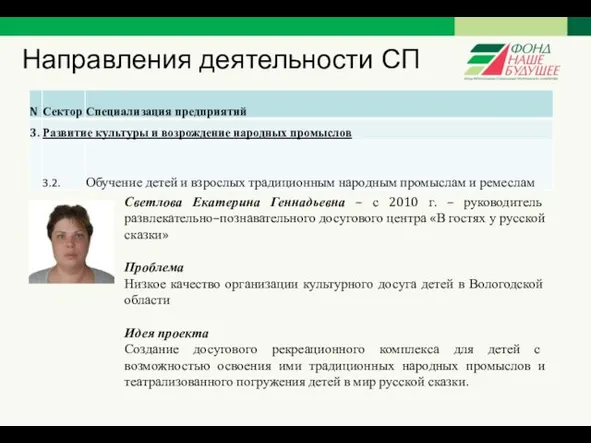 Направления деятельности СП Светлова Екатерина Геннадьевна – с 2010 г. – руководитель развлекательно–познавательного
