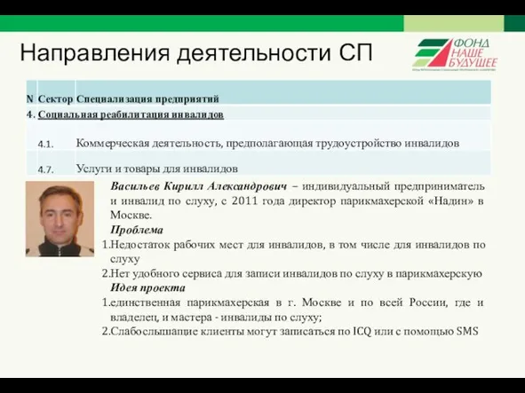 Направления деятельности СП Васильев Кирилл Александрович – индивидуальный предприниматель и