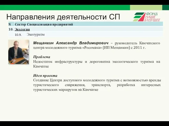 Направления деятельности СП Мещанкин Александр Владимирович – руководитель Камчатского центра молодежного туризма «Росомаха»