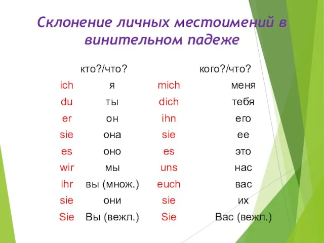 Склонение личных местоимений в винительном падеже