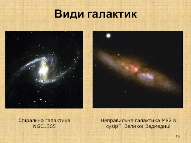 Спіральна галактика NGC1365 Неправильна галактика M82 в сузір'ї Великої Ведмедиці Види галактик