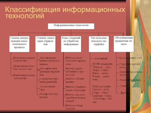 Классификация информационных технологий