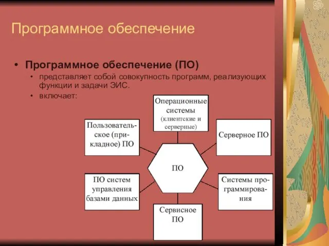 Программное обеспечение Программное обеспечение (ПО) представляет собой совокупность программ, реализующих функции и задачи ЭИС. включает: