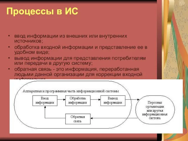 Процессы в ИС ввод информации из внешних или внутренних источников;