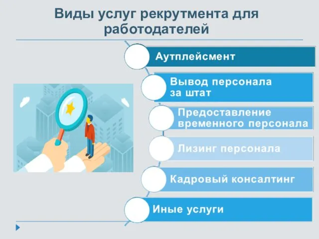 Виды услуг рекрутмента для работодателей