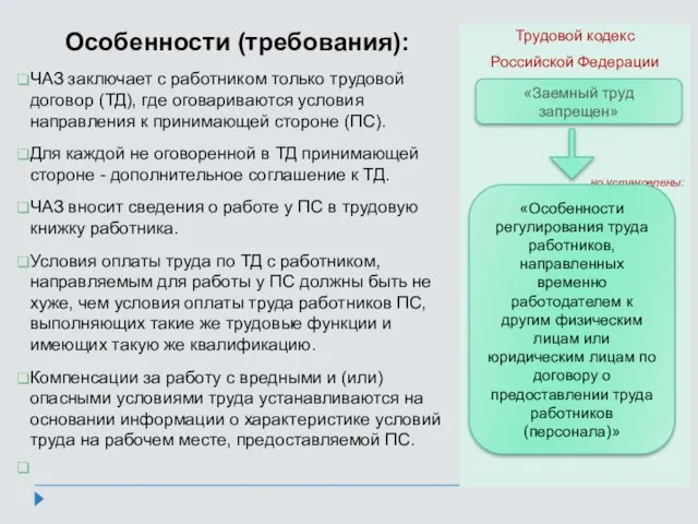 Трудовой кодекс Российской Федерации но установлены: Особенности (требования): ЧАЗ заключает