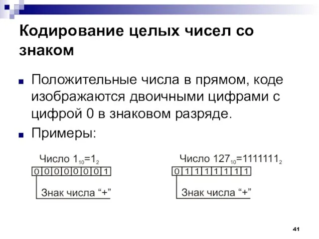 Кодирование целых чисел со знаком Положительные числа в прямом, коде