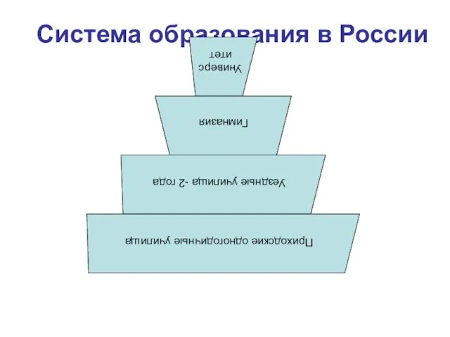 Система образования в России